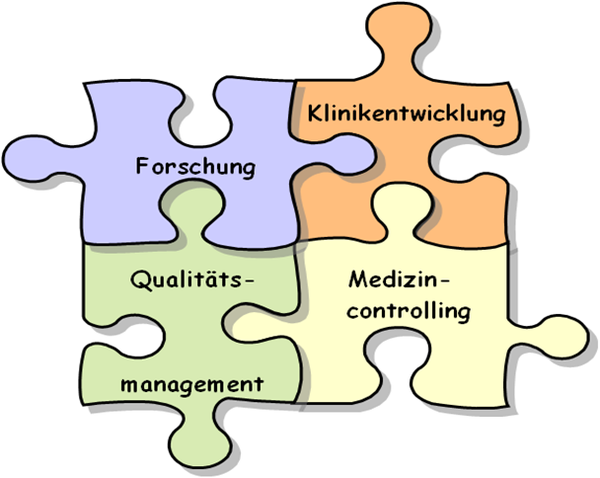 Puzzle mit den Inhalten der Stabsgruppe: Forschung, Klinikentwicklung, Medizincontrolling, Qualitätsmanagement